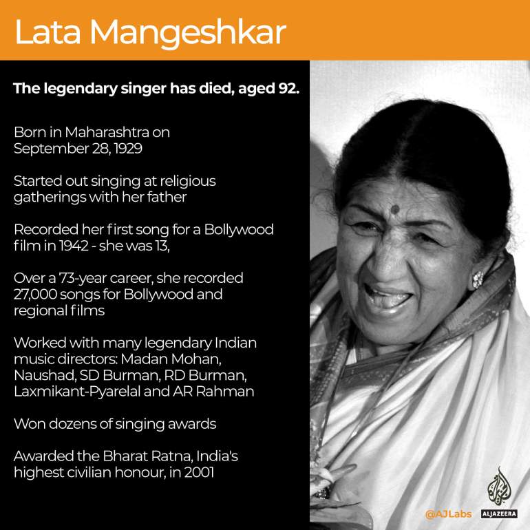 Lata Mangeshkar interactive