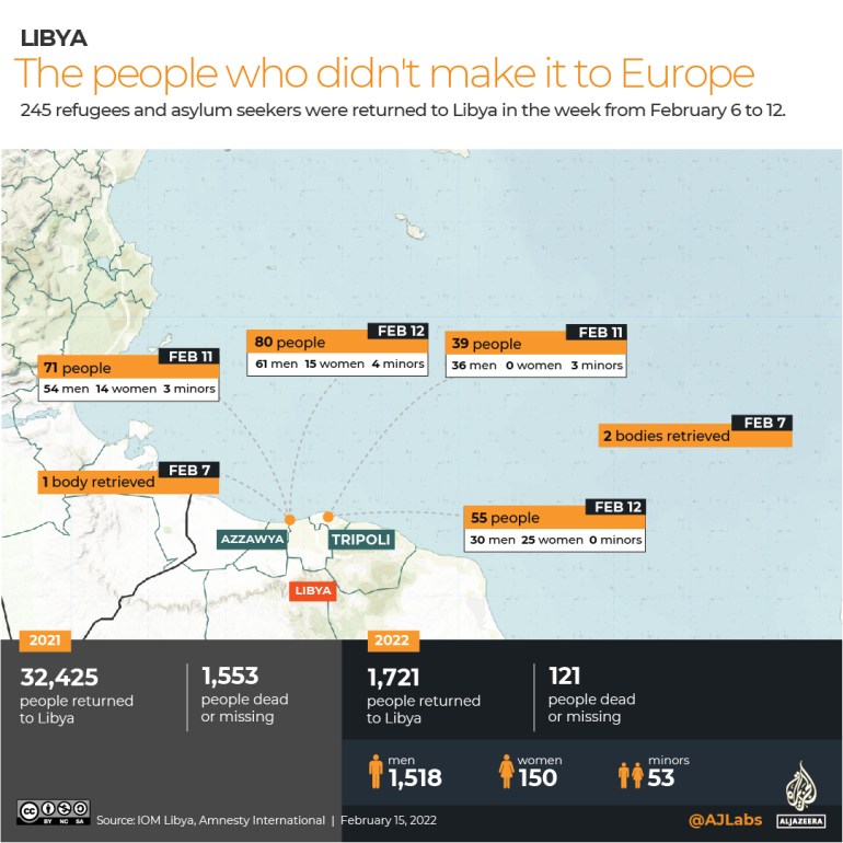 INTERACTIVE_LIBYA_MIGRATION_FEB15 MAP
