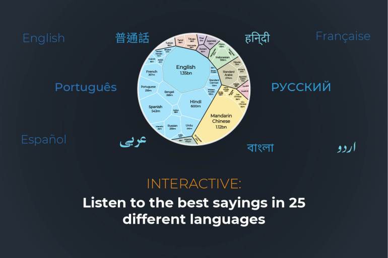 INTERACTIVE: Listen to the best sayings in 25 different languages