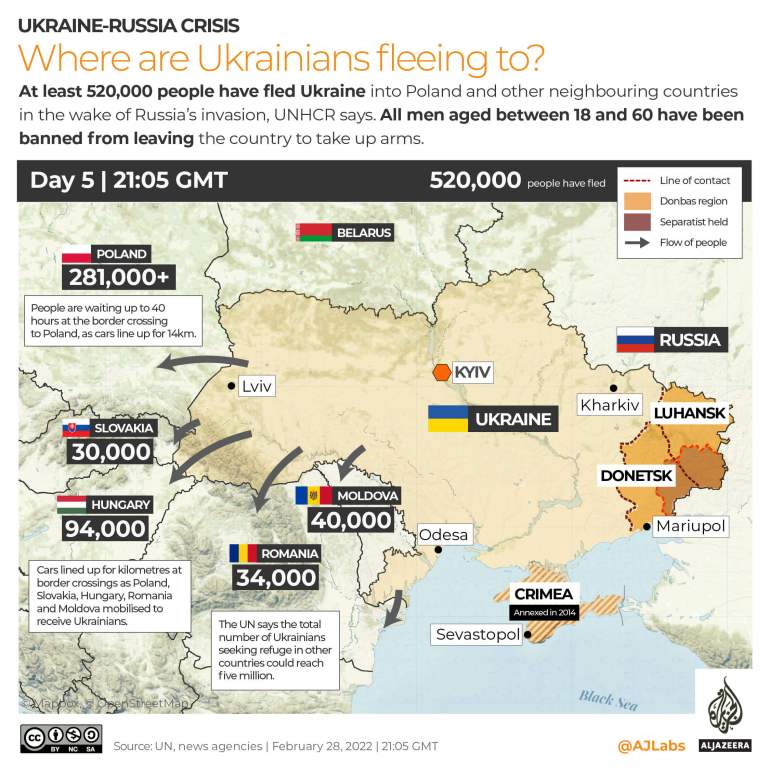 Refugee movement from Ukraine to neighboring countries