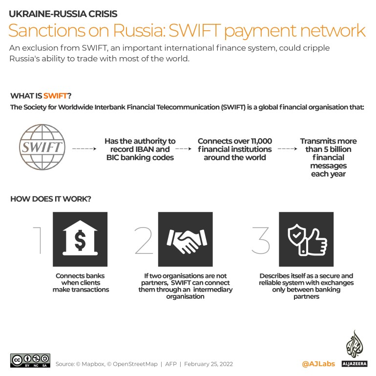 INTERACTIVO - Sanciones a la red de pago SWIFT en Rusia