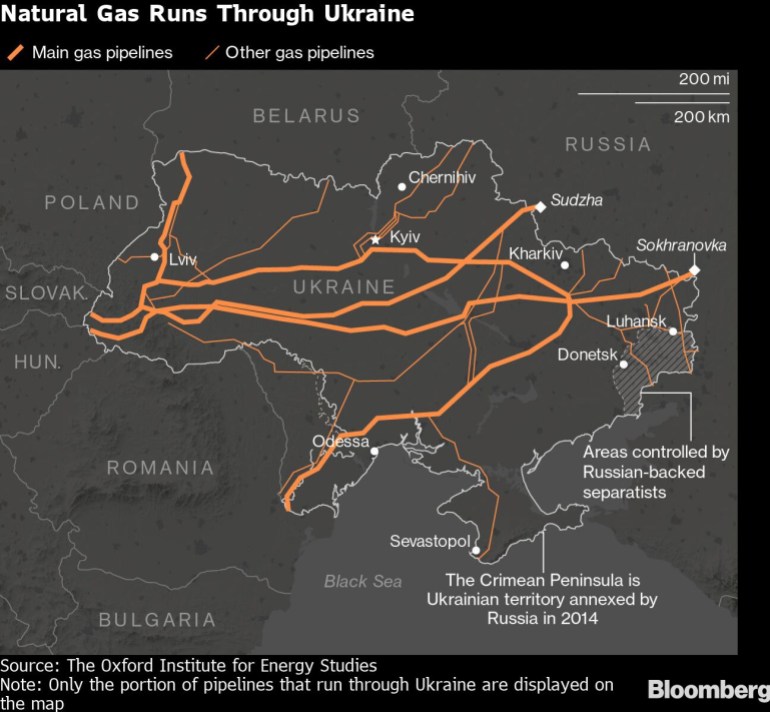 Natural Gas Runs Through Ukraine
