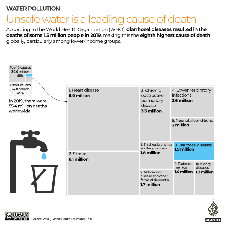 Interactive - Water Pollution - Unsafe water is a leading cause of death