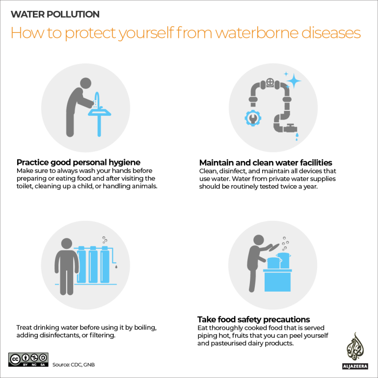 Interactive - Water Pollution - How to protect yourself from waterborne diseases
