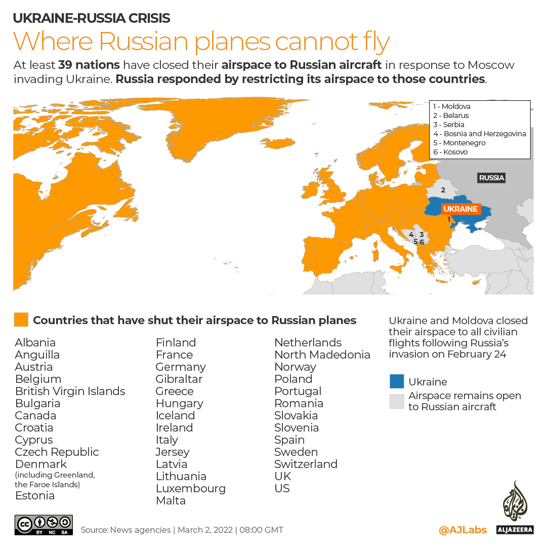Timeline: Week one of Russias invasion of Ukraine | Russia-Ukraine war News | Al Jazeera