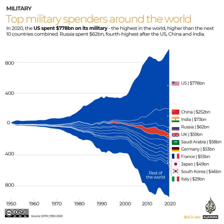 INTERACTIVO - Los mayores gastadores militares del mundo