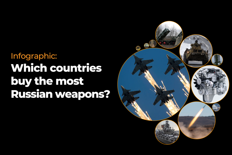 INTERACTIVE- Which countries buy the most Russian weapons