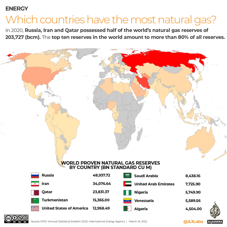 Infographic: How much of your country's gas comes from Russia? |  Infographic News | Al Jazeera
