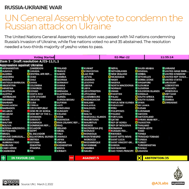 Di mana posisi negara Anda dalam perang antara Rusia dan Ukraina?  |  Berita perang Rusia-Ukraina
