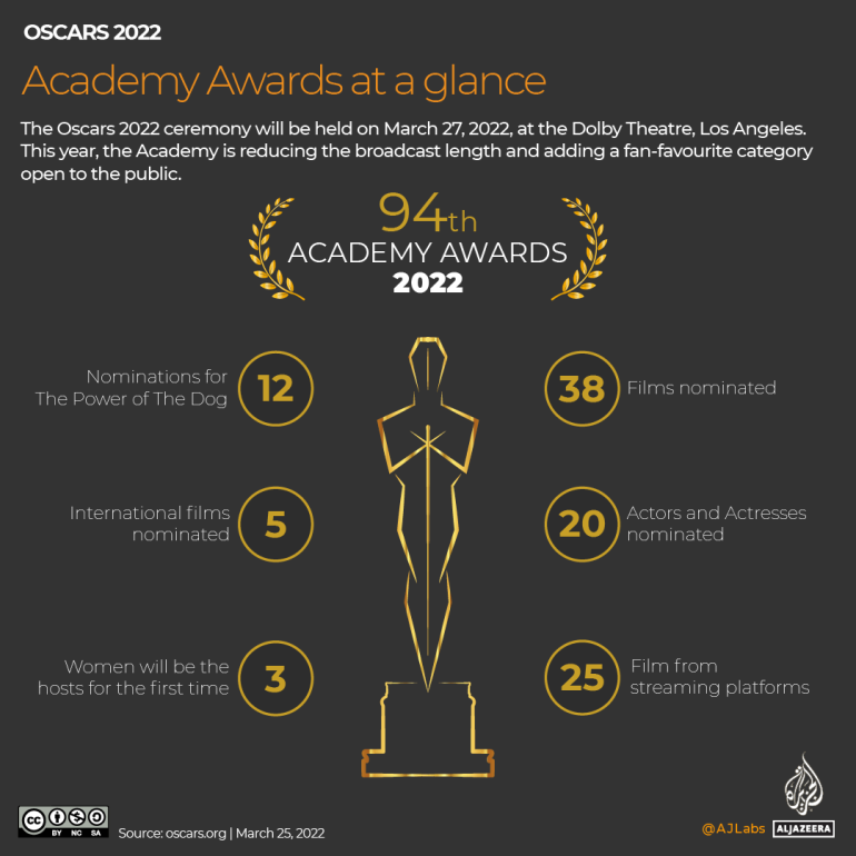 INTERACTIVE_Oscars_Graphic_1_At_A_Glance_25-03-2022