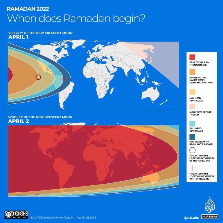 1st ramadan 2022 malaysia