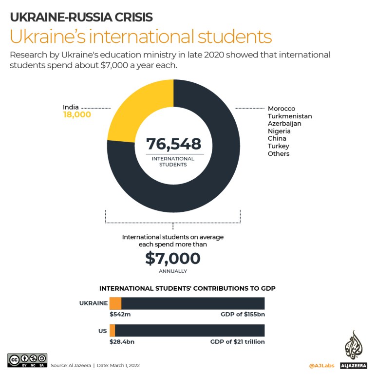 INTERACTIVE UKRAINE International STUDENTS