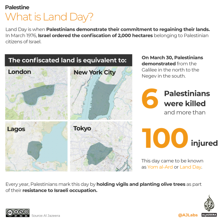 INTERACTIVE Palestine land day