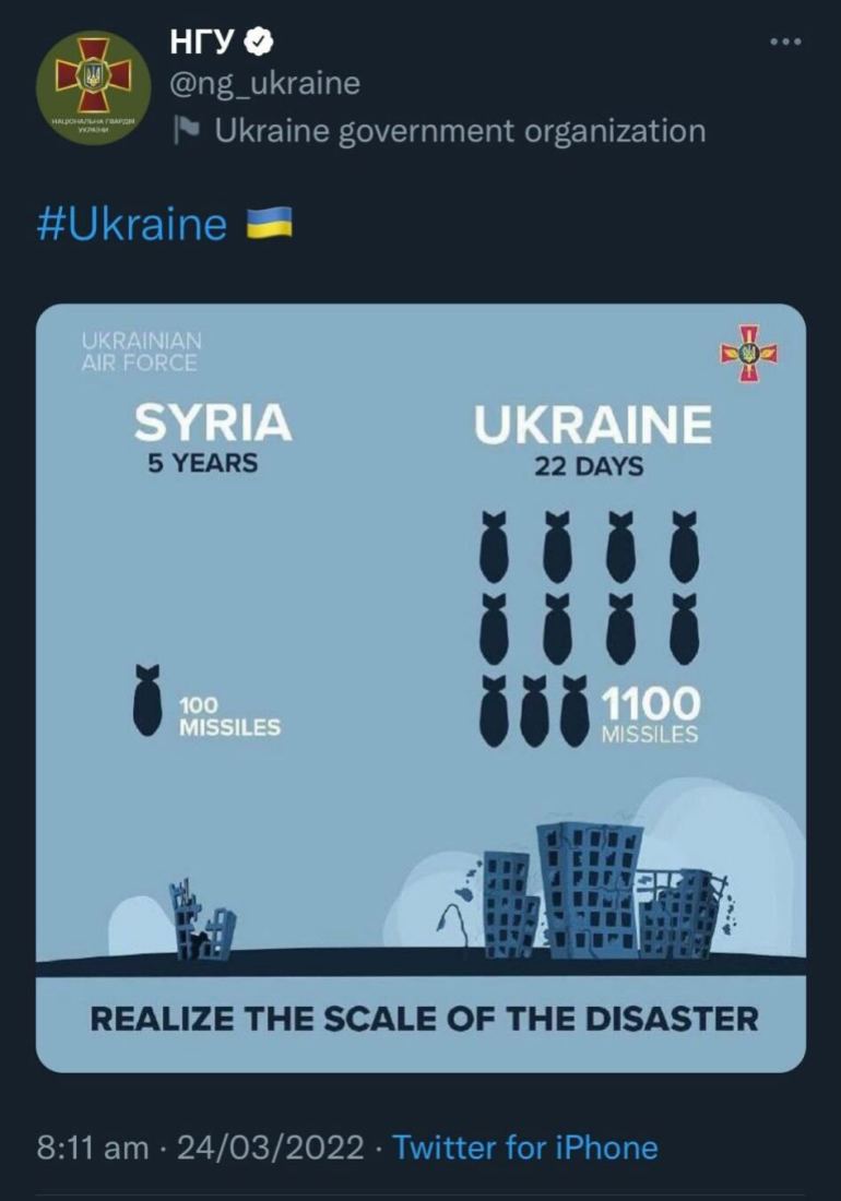 An infographic claiming that more missiles have been fired at Ukraine in less than a month than at Syria in five years.