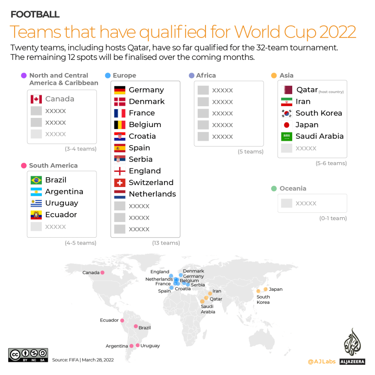 Infographic: Teams that have qualified for World Cup 2022 - March 28