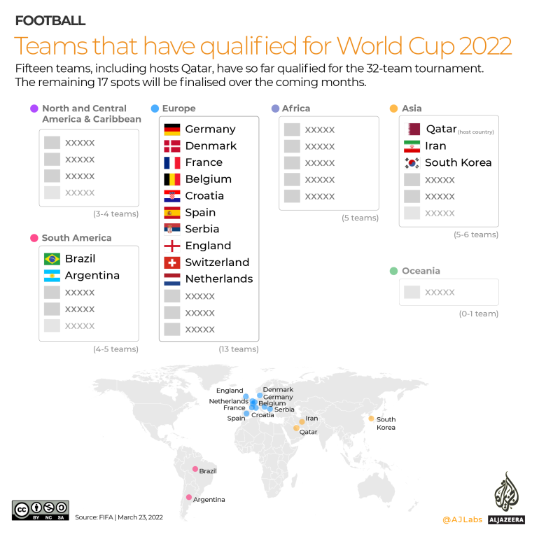 Fútbol: La Copa Mundial de Qatar está en exhibición mientras se reanudan las eliminatorias |  Catar noticias 2022
