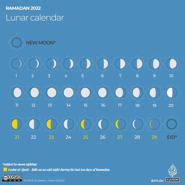 Calendar ramadan islamic 2022 Ramadan Timetable