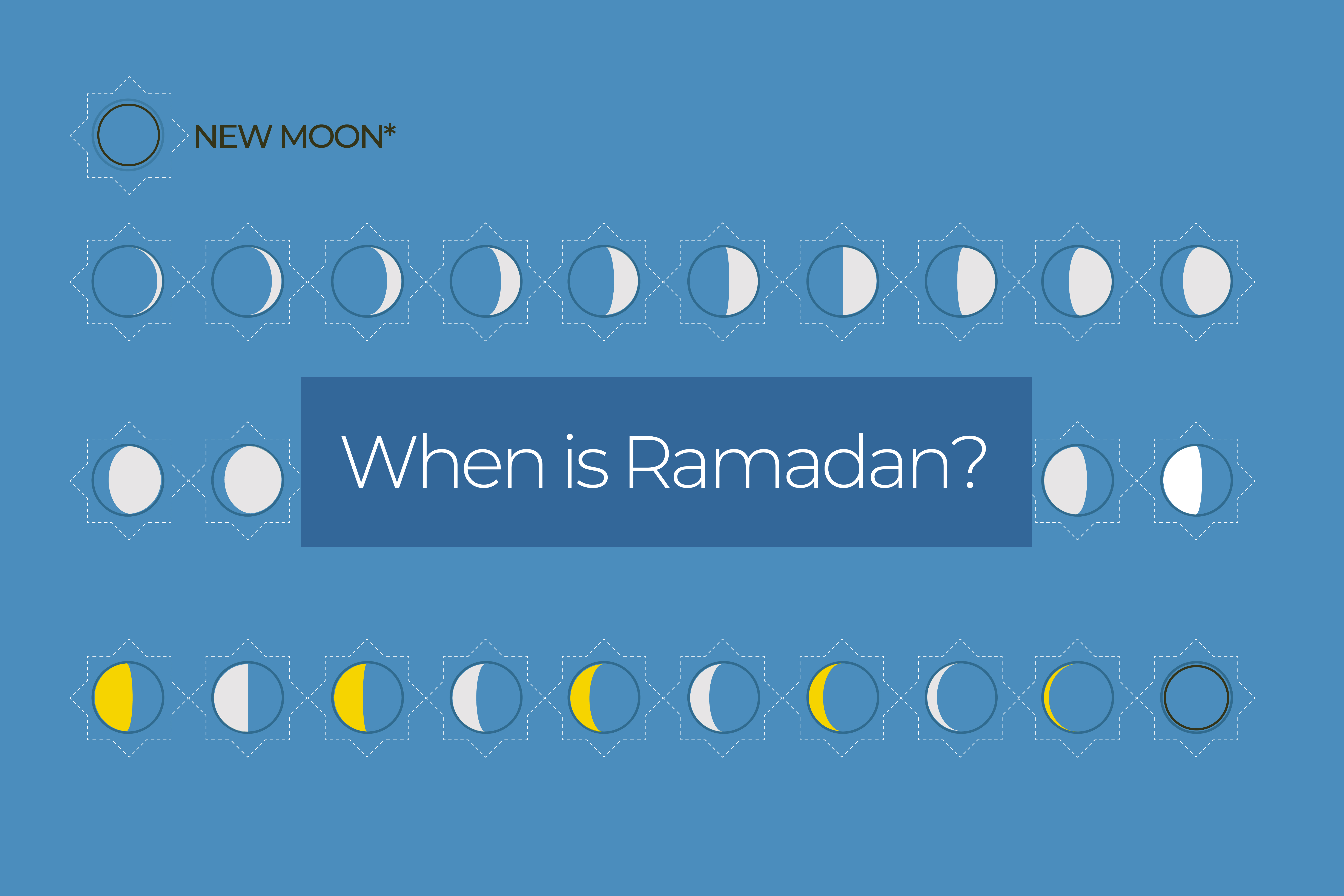 Infografica: quando è il Ramadan 2022?