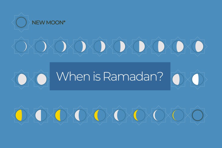 INTERACTIVE_OUTSIDE IMAGE_When does Ramadan begin2022_2-04
