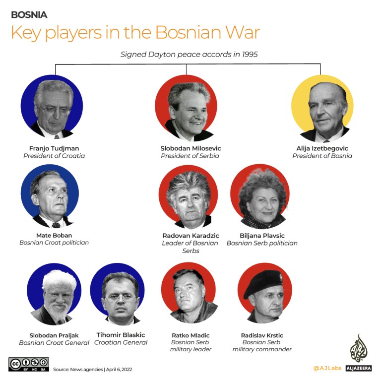 INTERACTIVE - 1Key players during the war