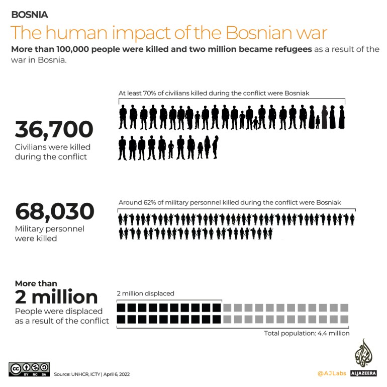 Bosnian war - human impact