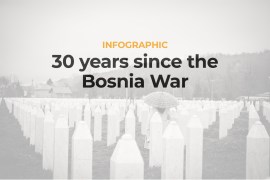 Infographic - 30 years since the Bosnia War