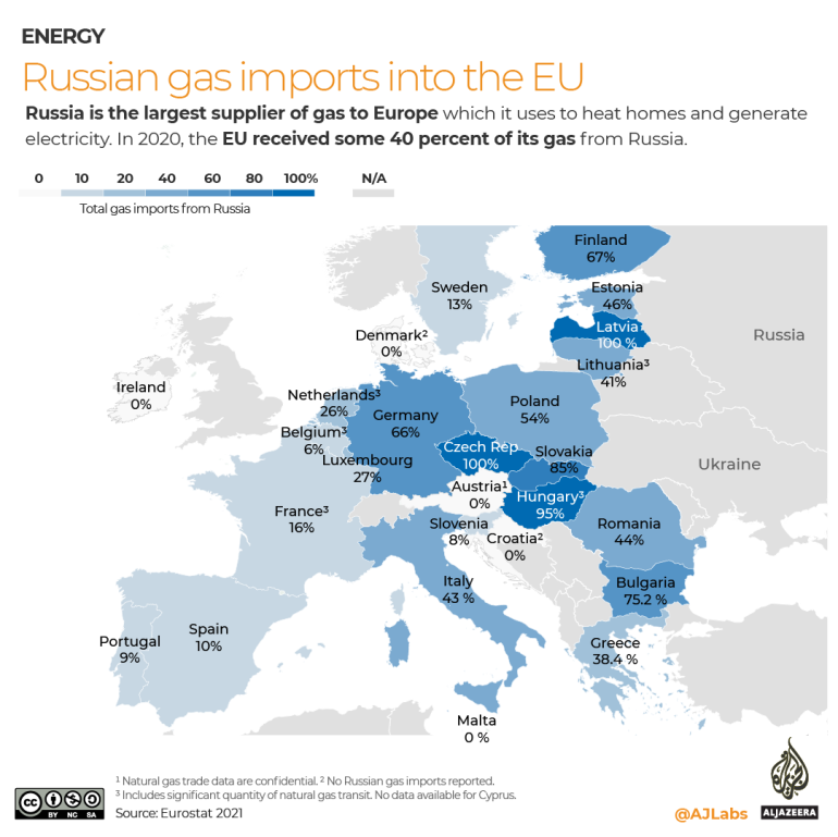 INTERACTIVO - Importaciones de gas ruso en la UE - Dependencia de Europa del gas ruso