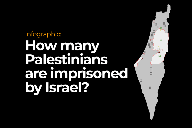 INTERACTIVE- How many Palestinians are imprisoned by Israel