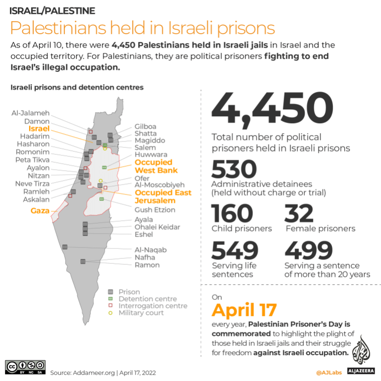 Infografis menunjukkan berapa banyak orang Palestina yang ditahan di penjara Israel pada tahun 2022 untuk hari tahanan Palestina