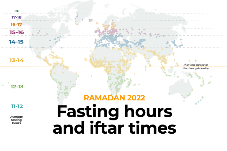 INTERACTIVE- Ramadan2022 - Ramadan fasting poster