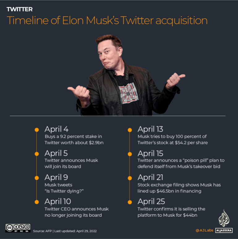Mantan CEO Twitter Bicara Pengambilalihan Musk, Penyensoran, dan Ancaman AI |  Berita Teknologi