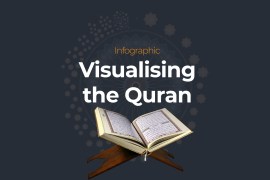 INTERACTIVE-Visualising-the-Quran-Poster