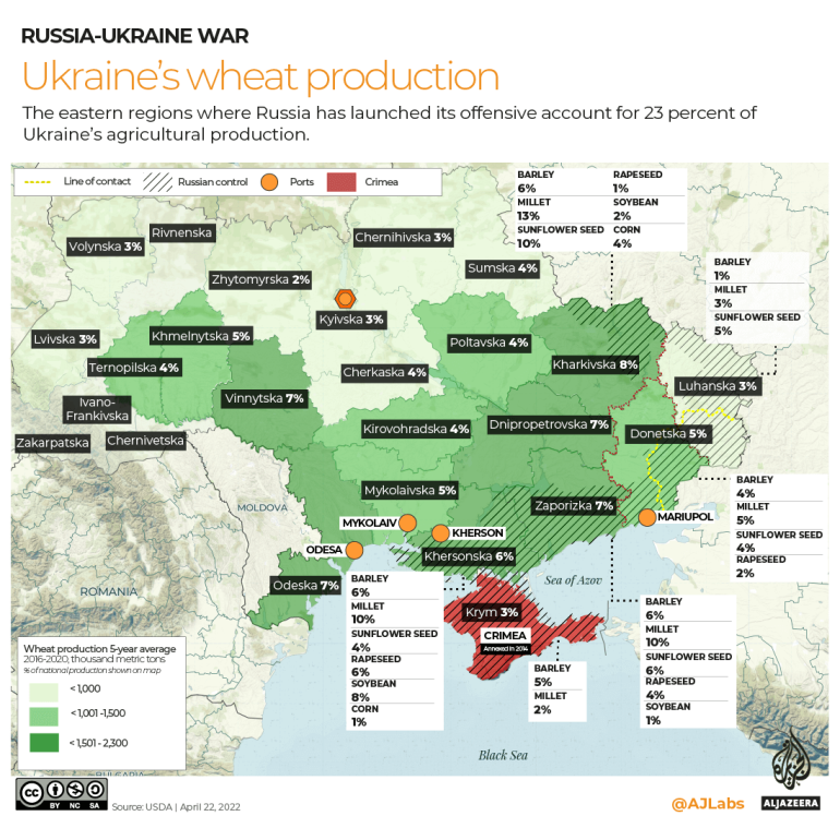 INTERACTIVE - WHEAT PRODUCTION UKRAINE