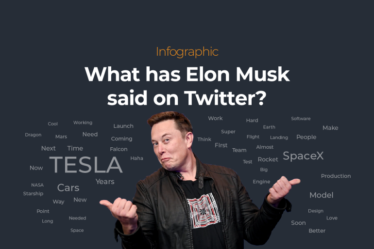 INTERACTIVE- What Elon Musk has said on Twitter 2010 - 2021