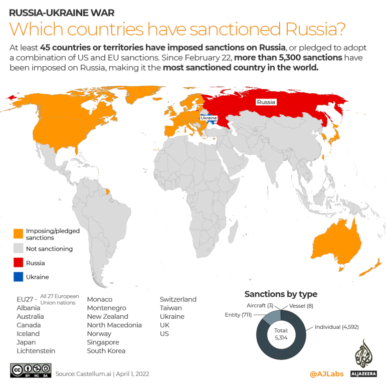 INTERACTIVE- Which countries have sanctioned Russia - APRIL 1
