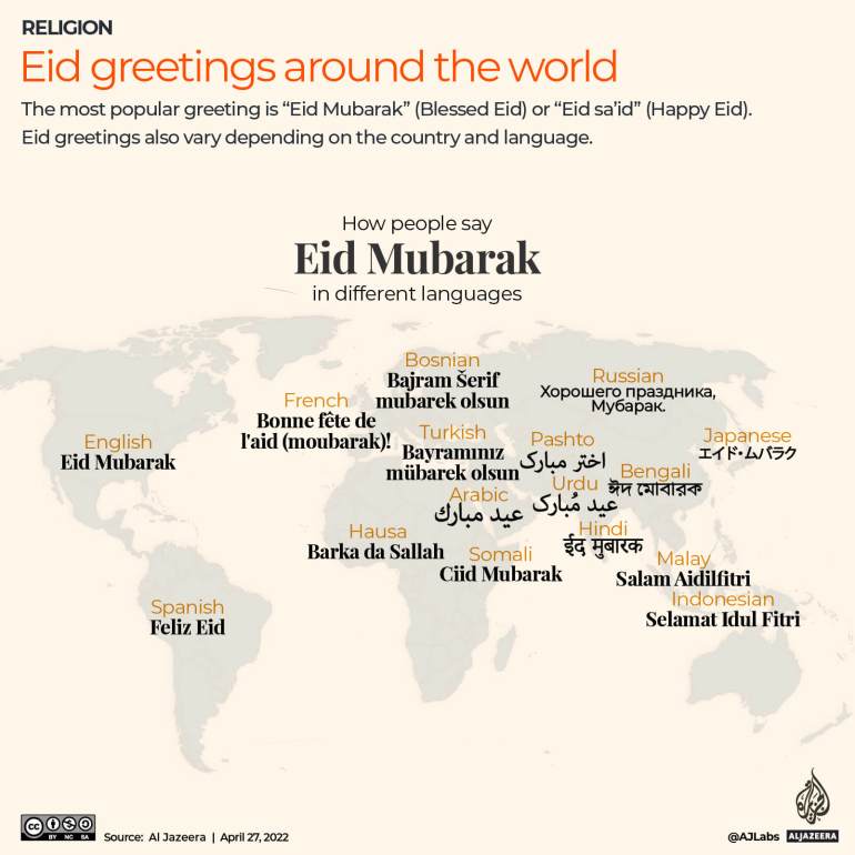 INTERACTIVE_2022_EID_GREETINGS IN DIFFERENT LANGUAGES