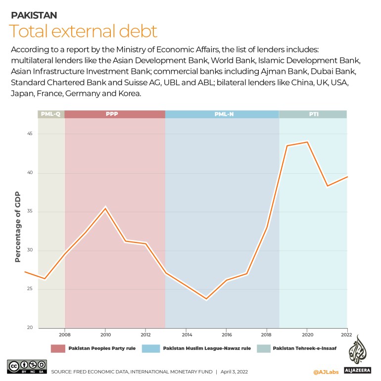 INTERACTIVE_ECONOMY_PAKISTAN_EXTERNAL DEBT