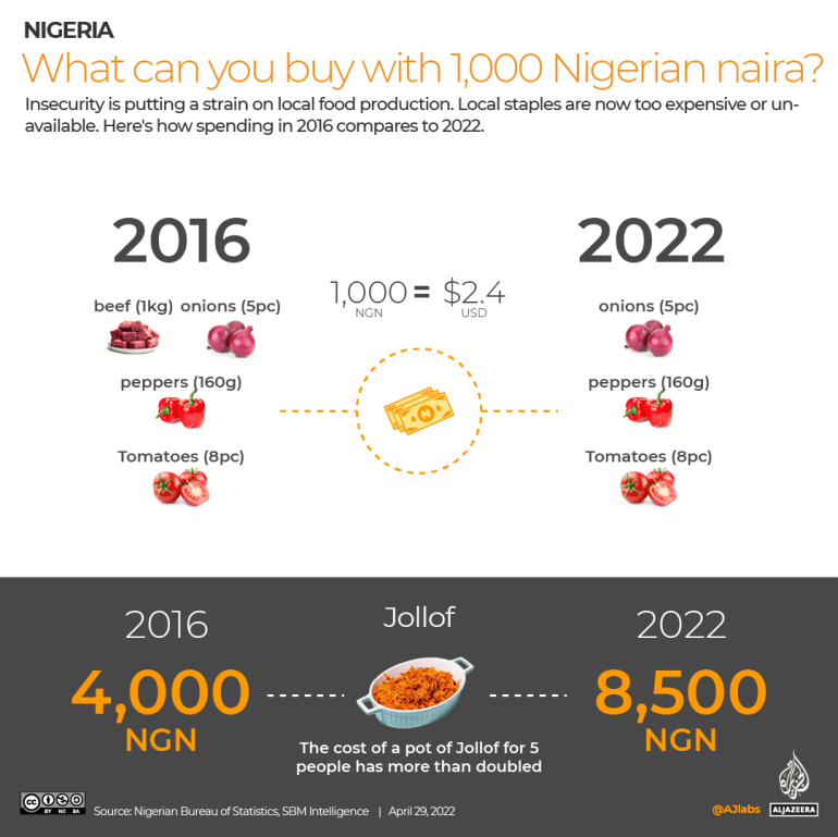 INTERACTIVE_Nigeria_Food_Costs_4_27-04-2022