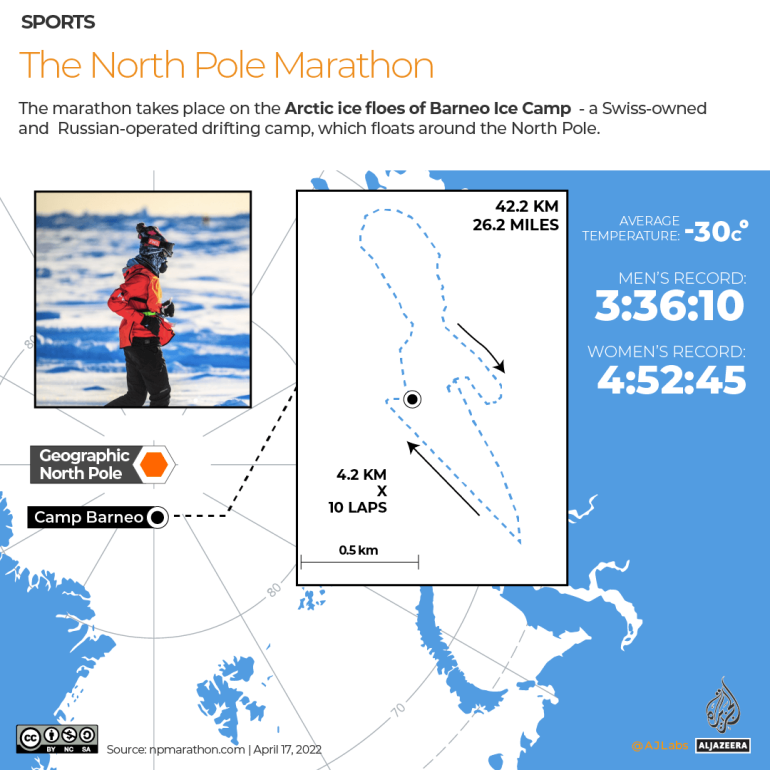 Rute INTERACTIVE_North_Pole_Marathon