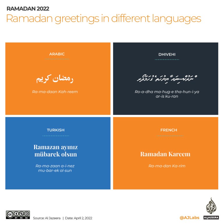 INTERACTIVE_RAMADAN_KAREEM_IN_DIFFERENT_LANGUAGES ARABIC_DHIVEH_TURKISH_FRENCH