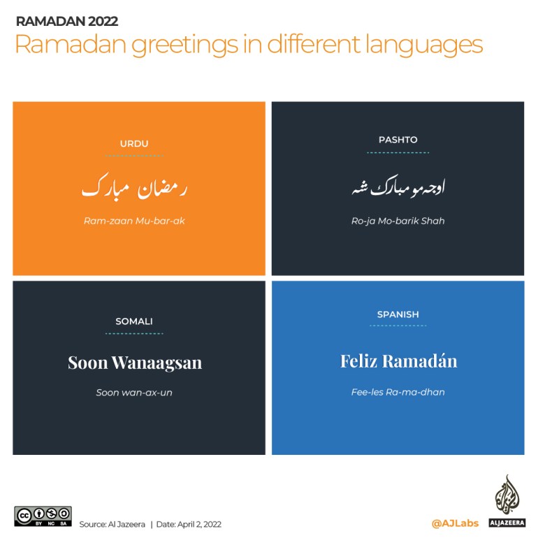 INTERACTIVE_RAMADAN_KAREEM_IN_DIFFERENT_LANGUAGES URDU_PASHTO_SOMALI_SPANISH
