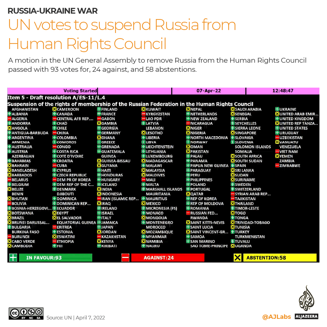 INTERACTIVE_UN_Vote_suspend_Russia_07-04-2022.png