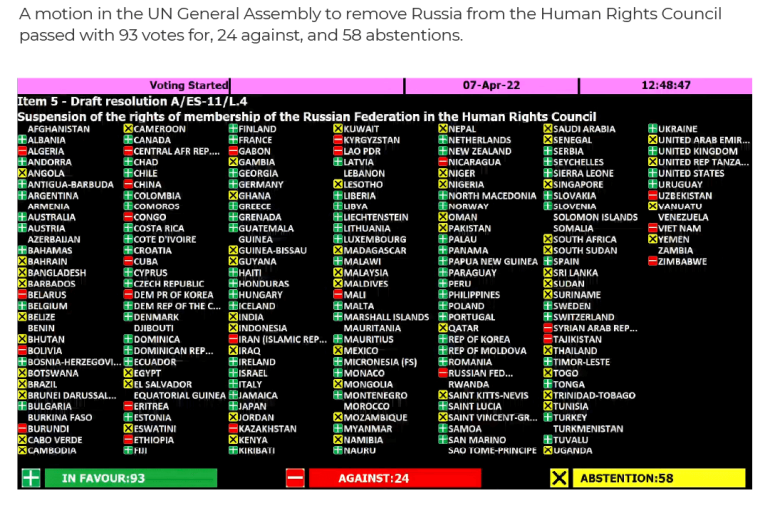 Interactive UNGA resolution vote to suspend Russia from Human Rights Council