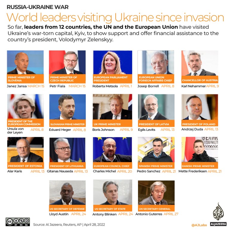 INTERACTIVE_WORLD_LEADERS_VISITING_UKRAINE ABRIL 27_INTERACTIVE - Líderes mundiales visitando Ucrania desde la invasión del 28 de abril de 2022