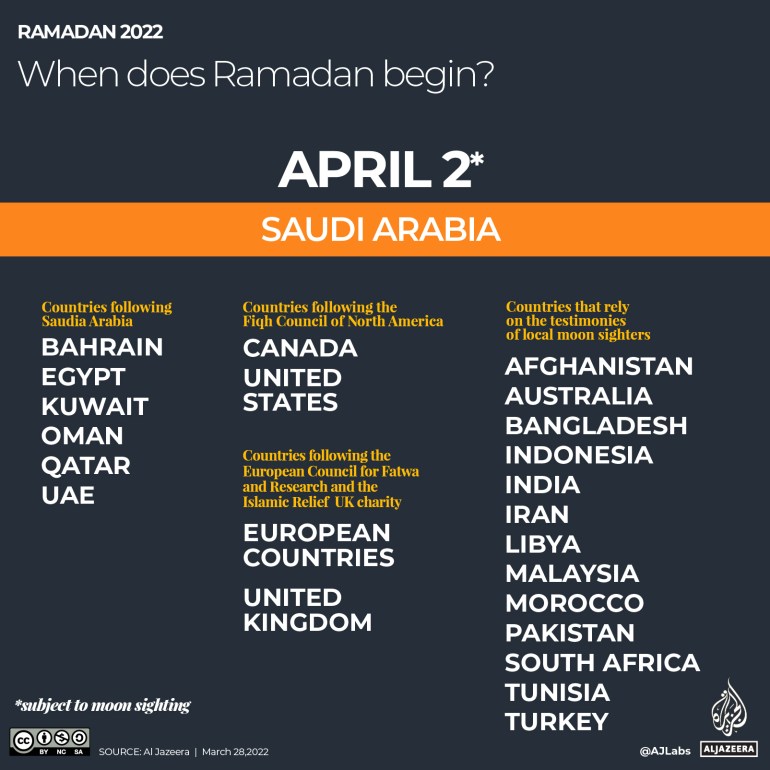Malaysia ramadan 2022