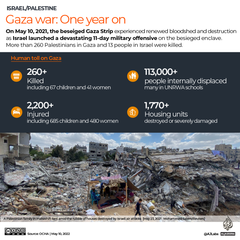 INTERAKTÍV Gázai 2021-es háború