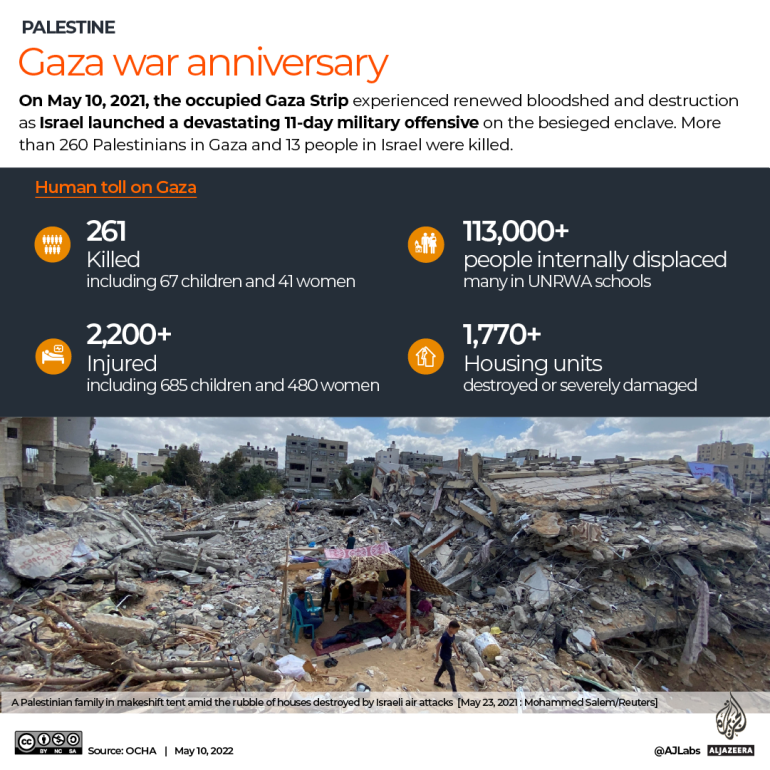INTERACTIVE Gaza war anniversary