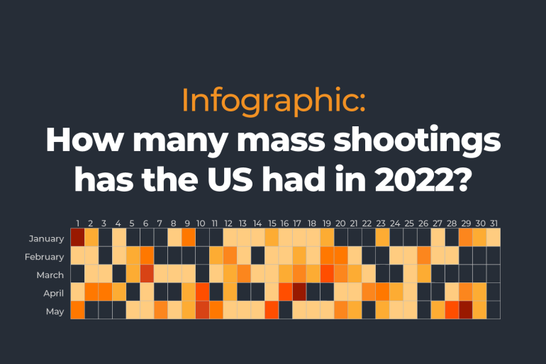 INTERACTIVE Infographic How many mass shootings did the US have this year