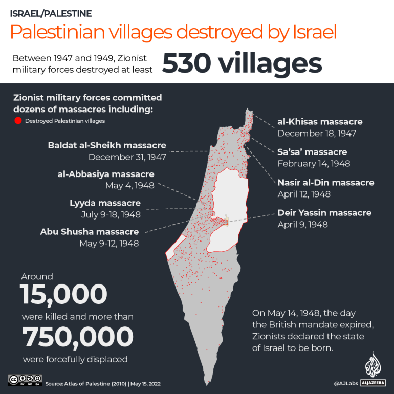 Interactive map charting Palestinian villages destroyed by Israel infographic