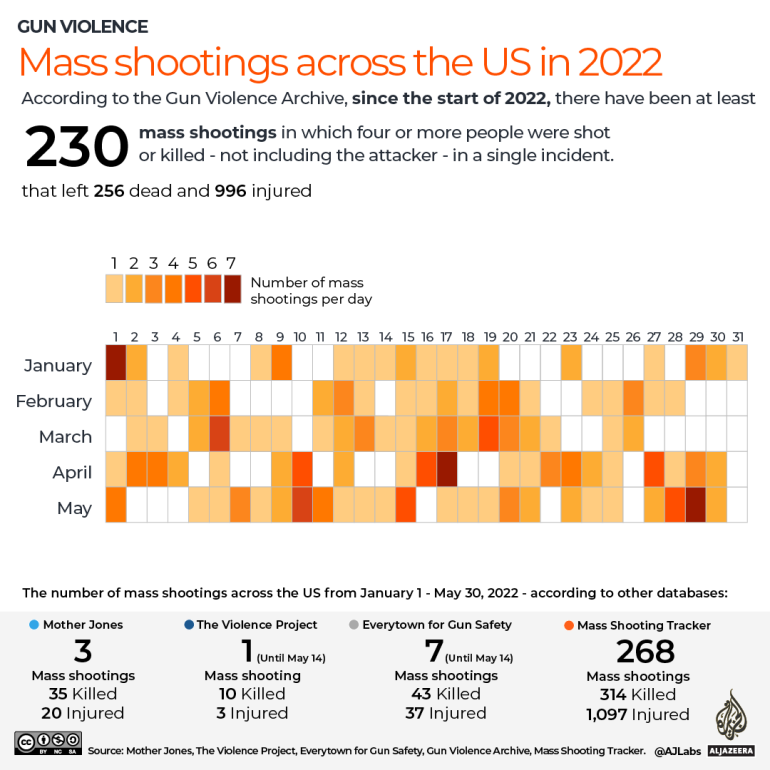 INTERACTIVE Mass shootings across the US in 2022 infographic